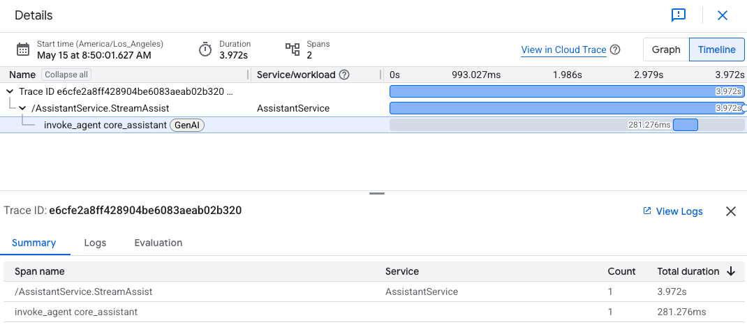Screenshot of the Traces tab in the Google Cloud console, showing a timeline of spans and the span summary