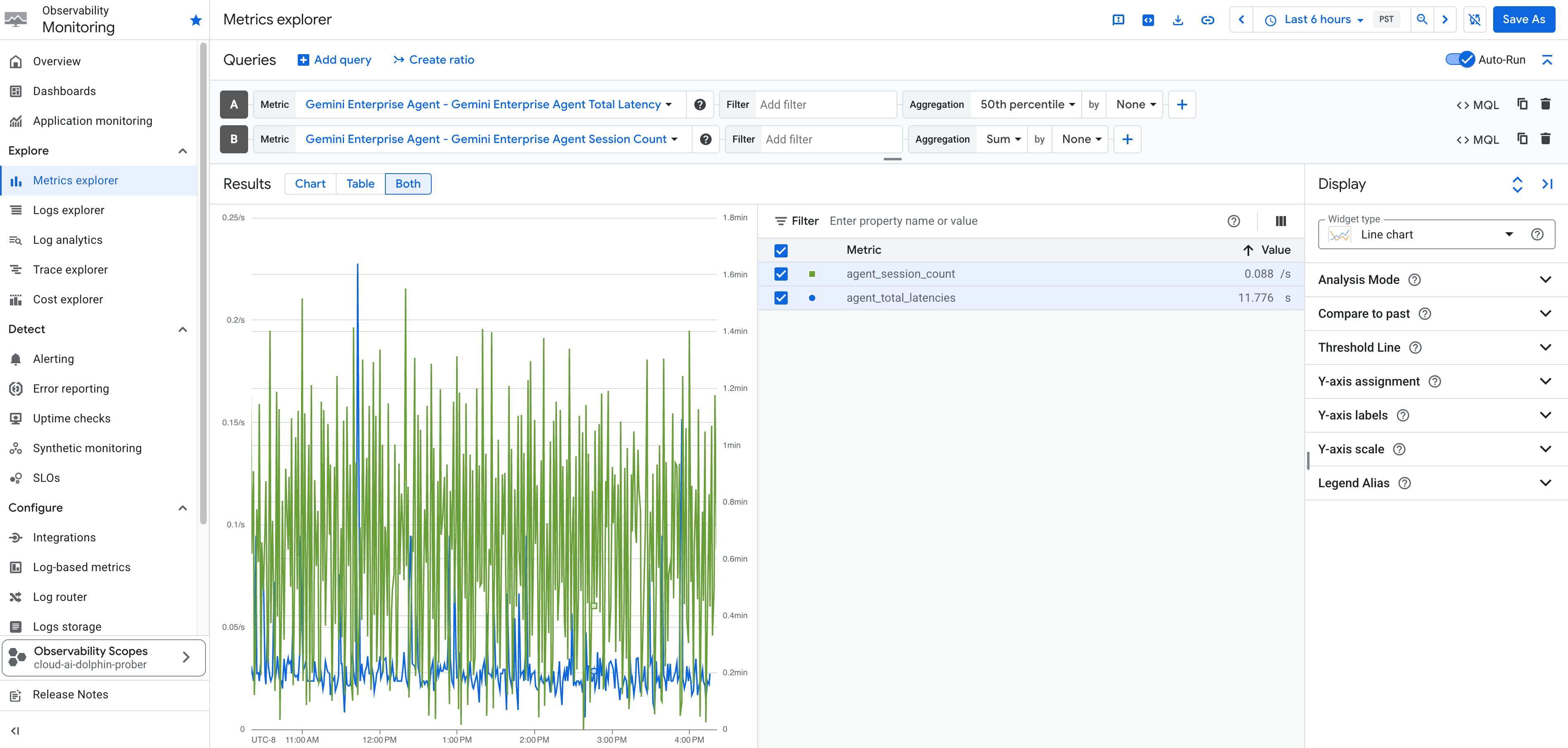 Screenshot des Metrics Explorer in der Google Cloud Console mit Messwerten für Gemini Enterprise-Agents.