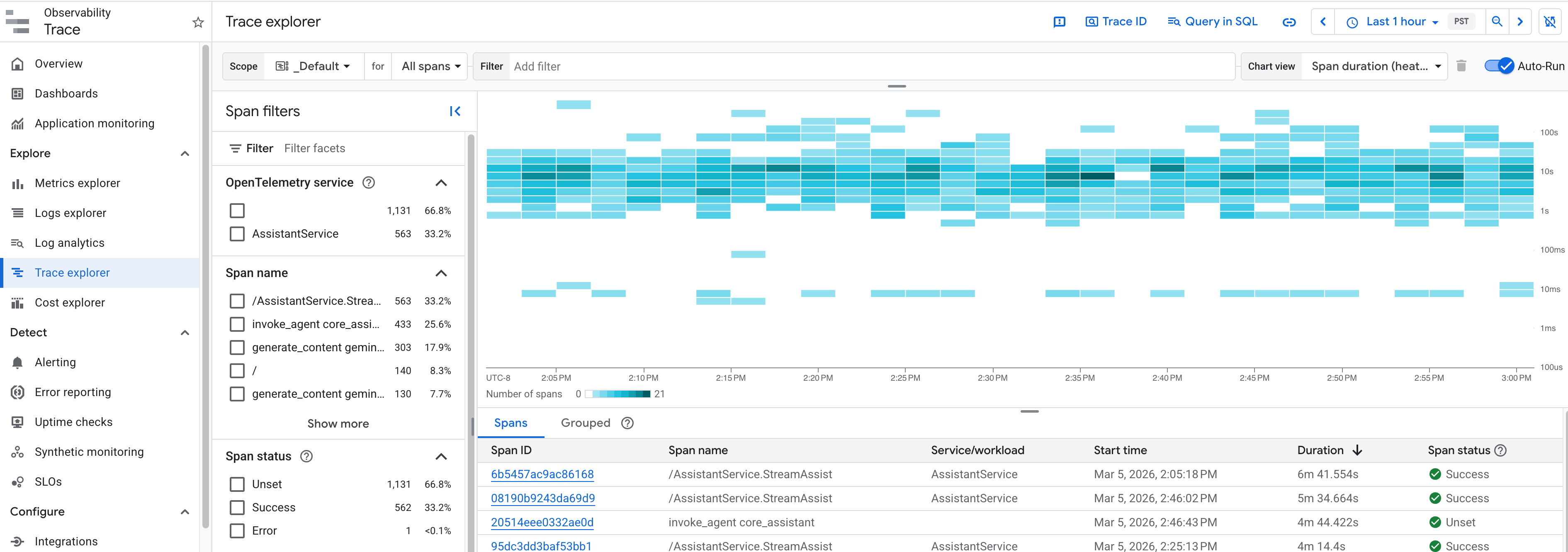 Screenshot of the Trace Explorer in the Google Cloud console, showing a list of spans with columns for Span ID, Trace ID, Start time, Duration, and Service.