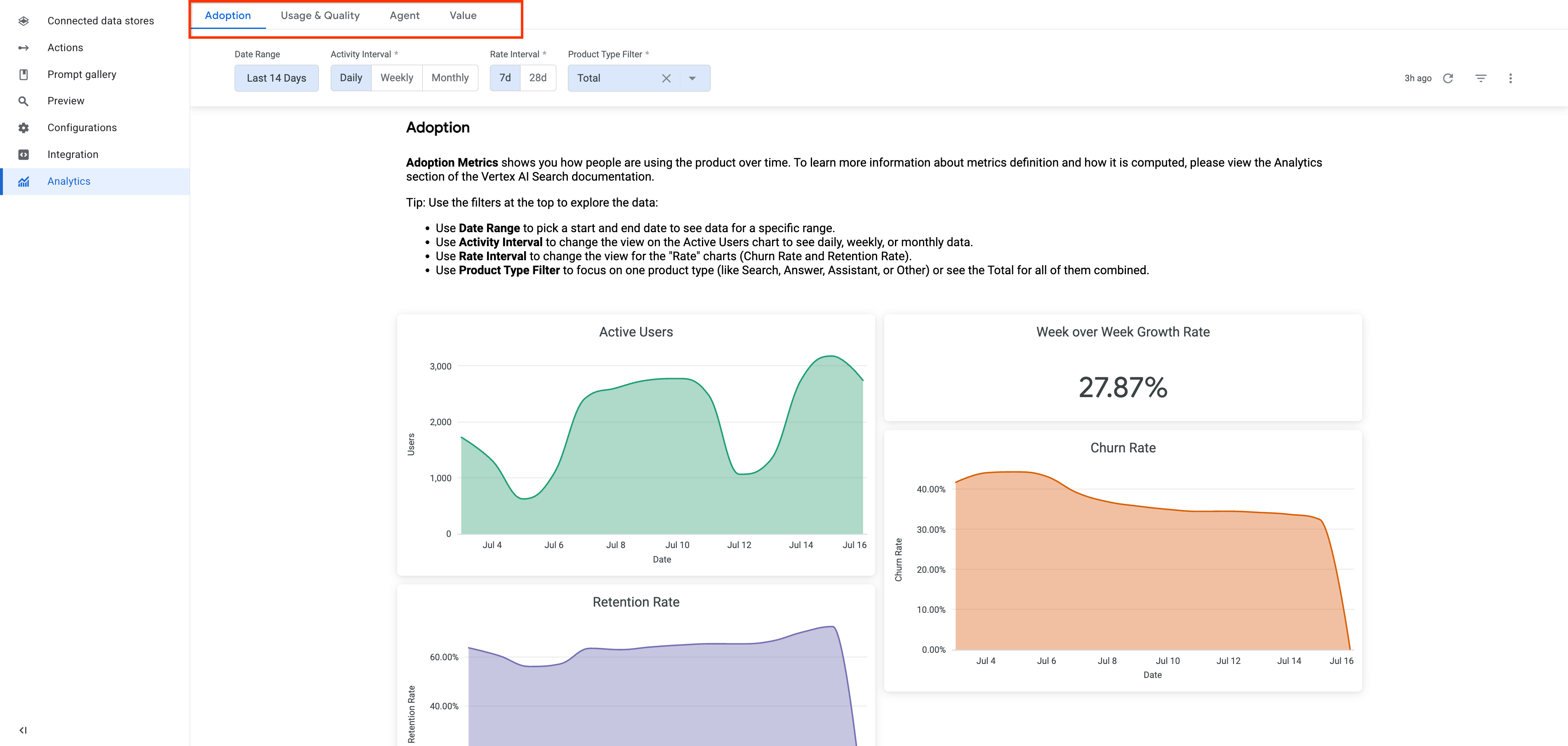 See the analytics data for adoption.