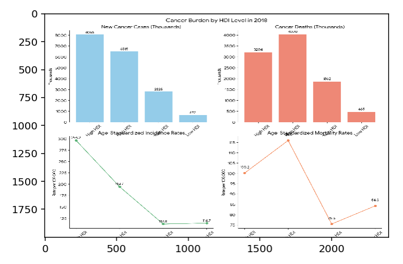 Il grafico composito contiene quattro grafici più piccoli