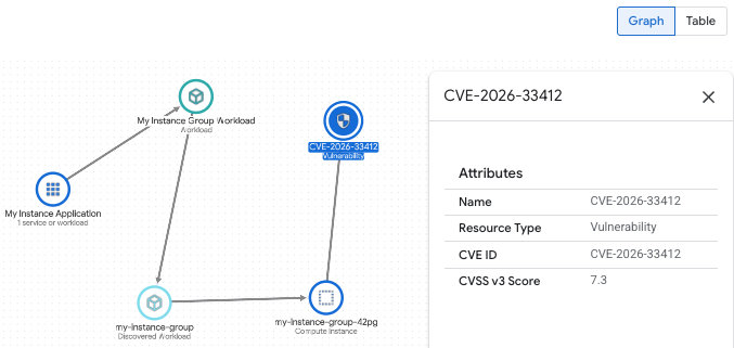 An example topology graph with a selected node