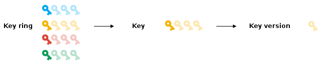 資源