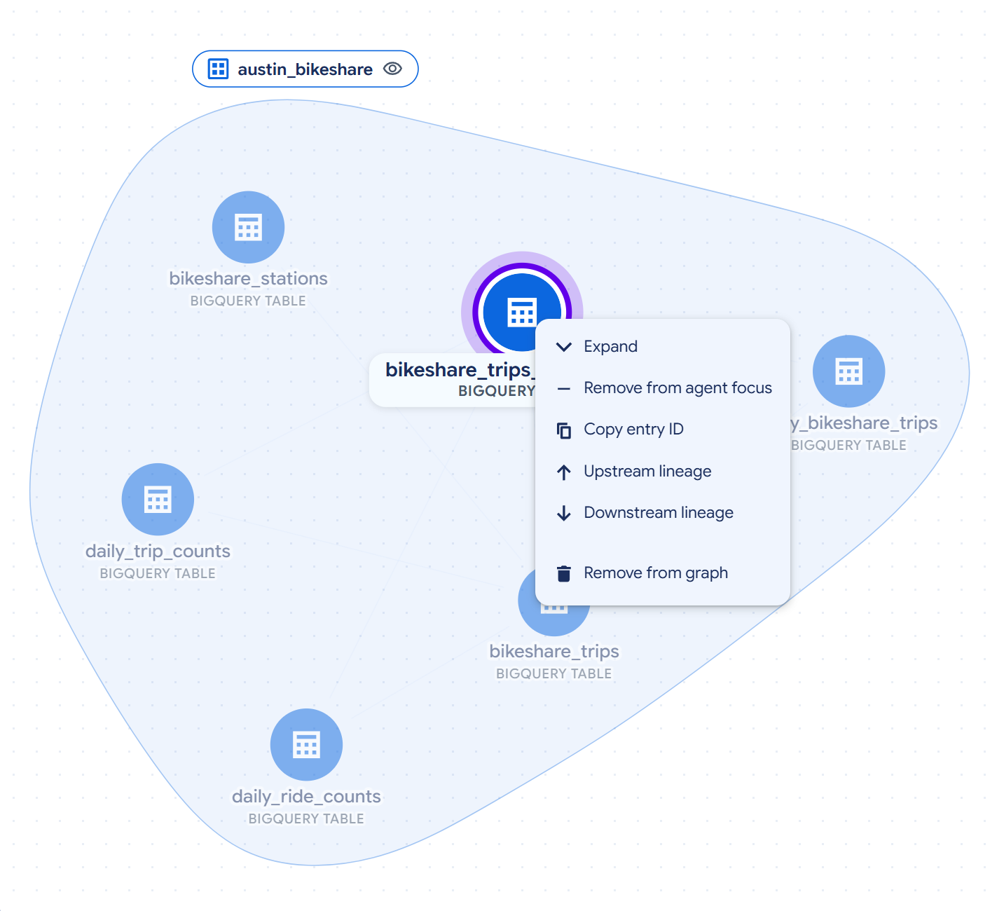 A context menu for a selected node on the context graph canvas