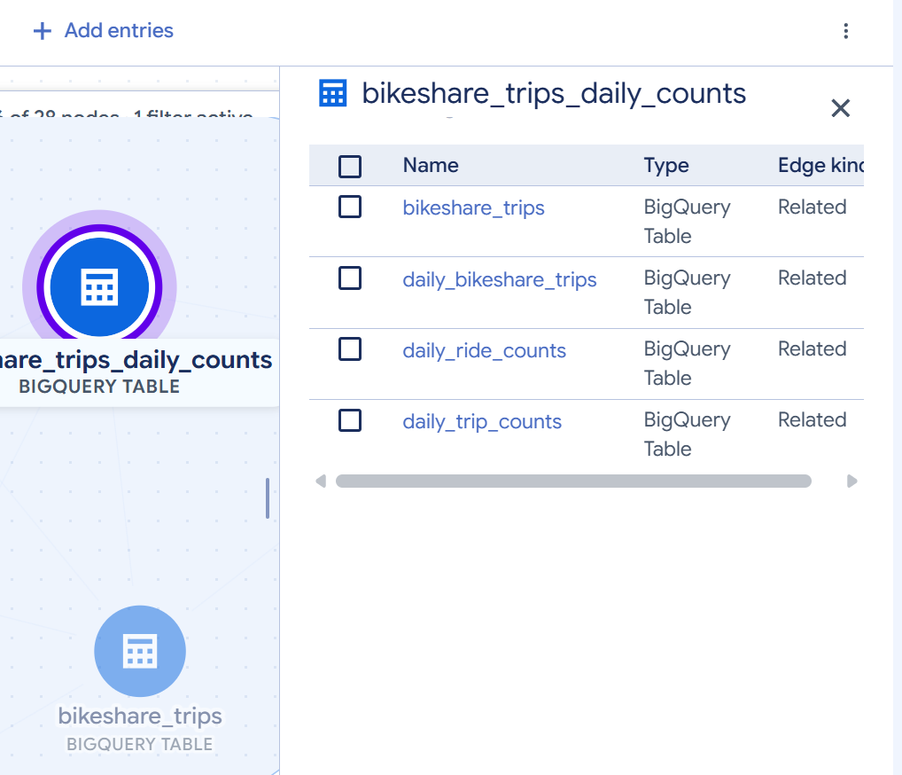 A metadata details side panel for a selected node on the context graph canvas