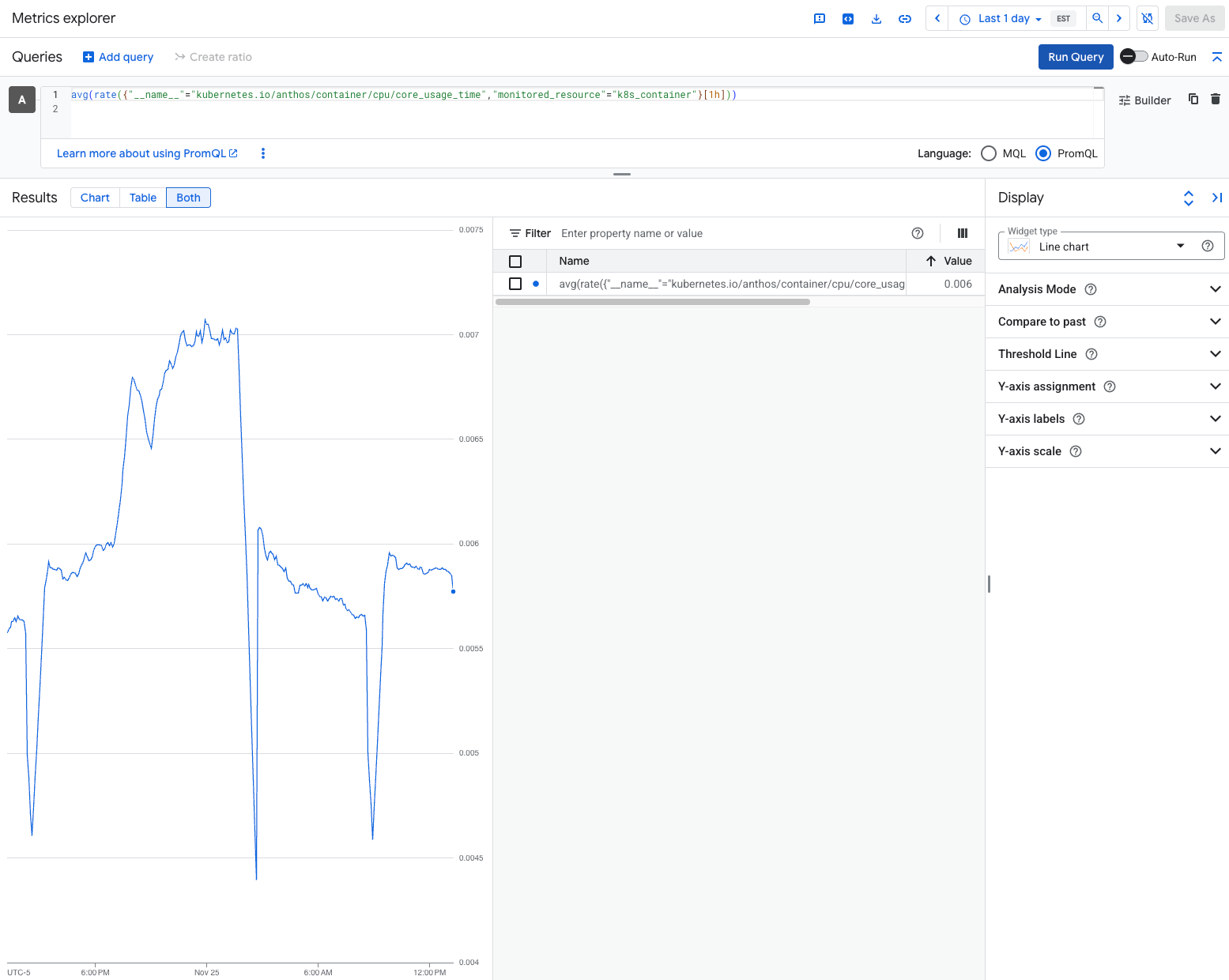 Graphique Google Cloud Managed Service pour Prometheus pour la métrique Prometheus "kubernetes.io/anthos/container/cpu/core_usage_time".