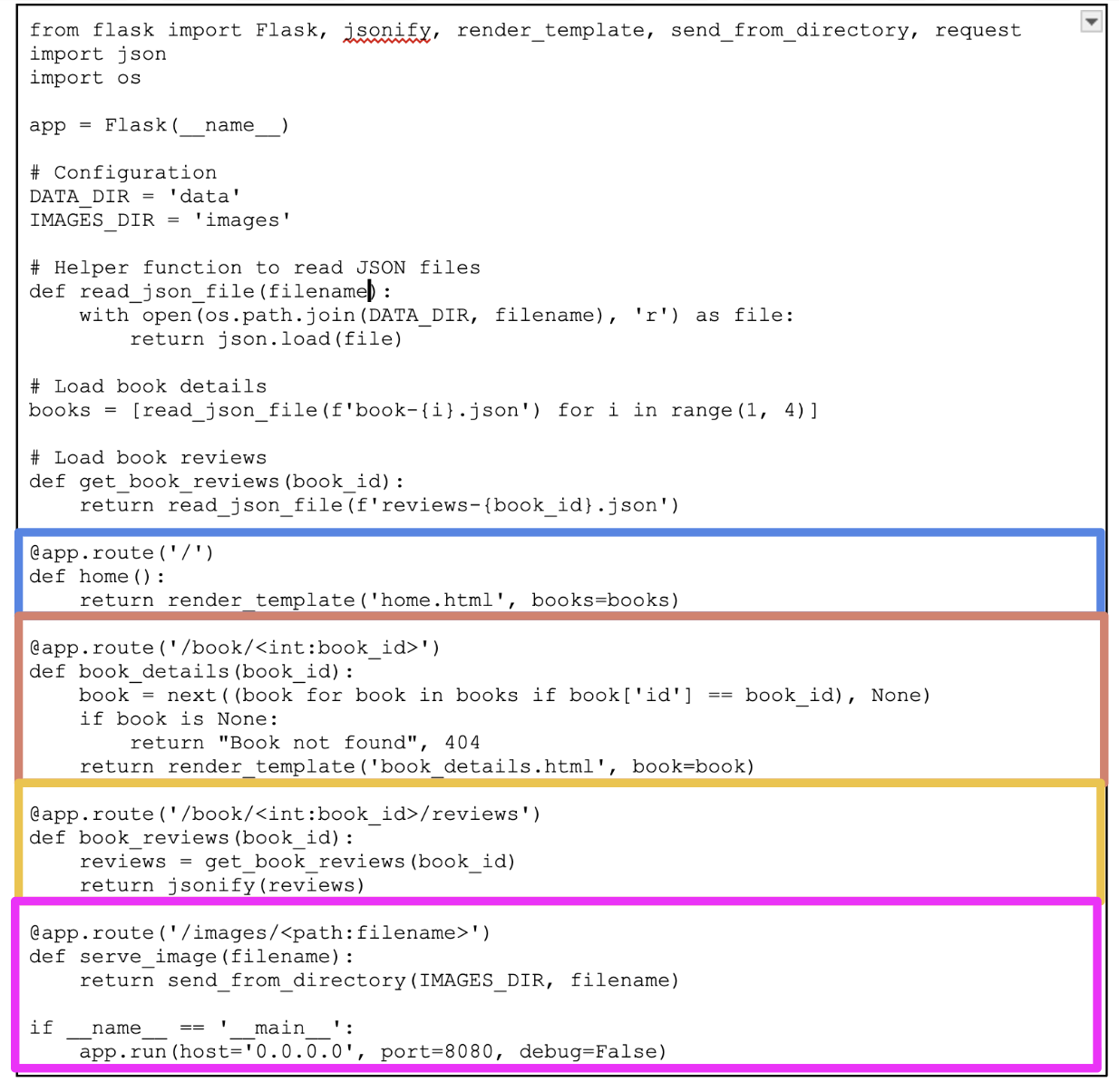 Ein Diagramm mit Kästen um die verschiedenen Routen-Handler im monolithischen Code