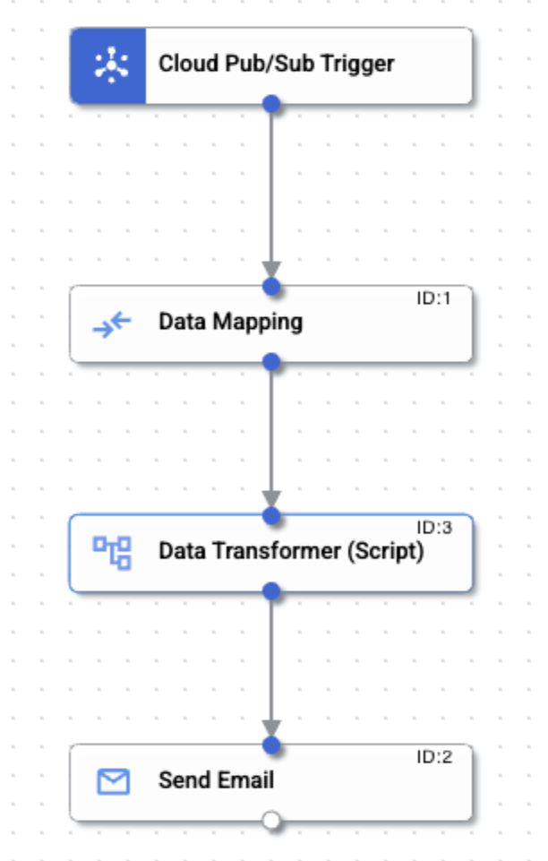 Tela do Application Integration Tela do Application Integration