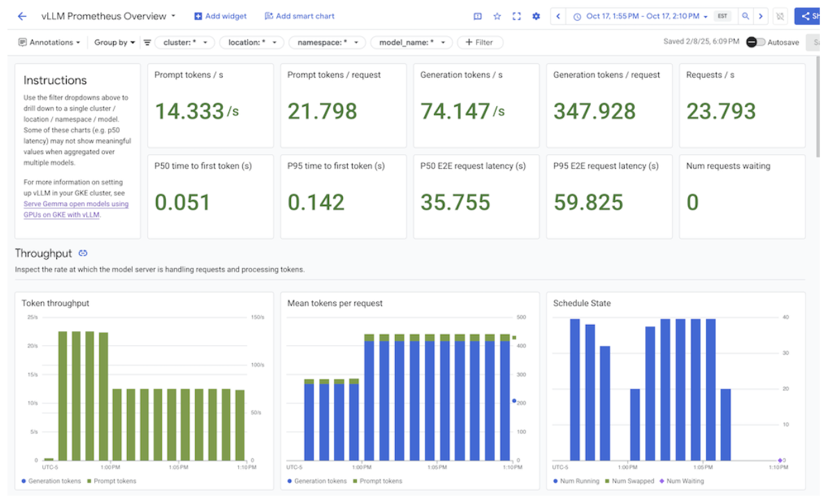 A view of the integration dashboards
