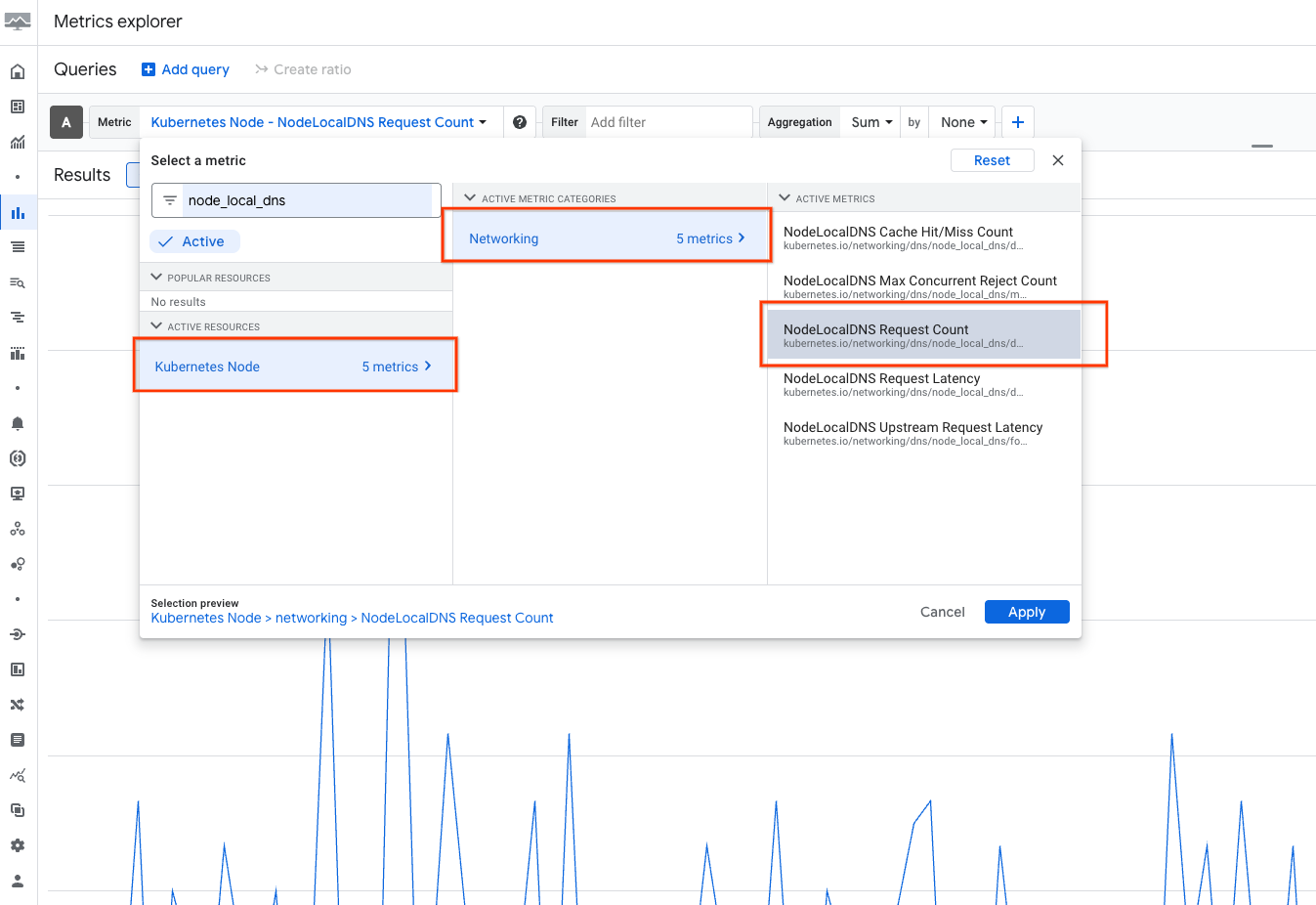  Google Cloud コンソールに NodeLocalDNS 指標が表示されているスクリーンショット