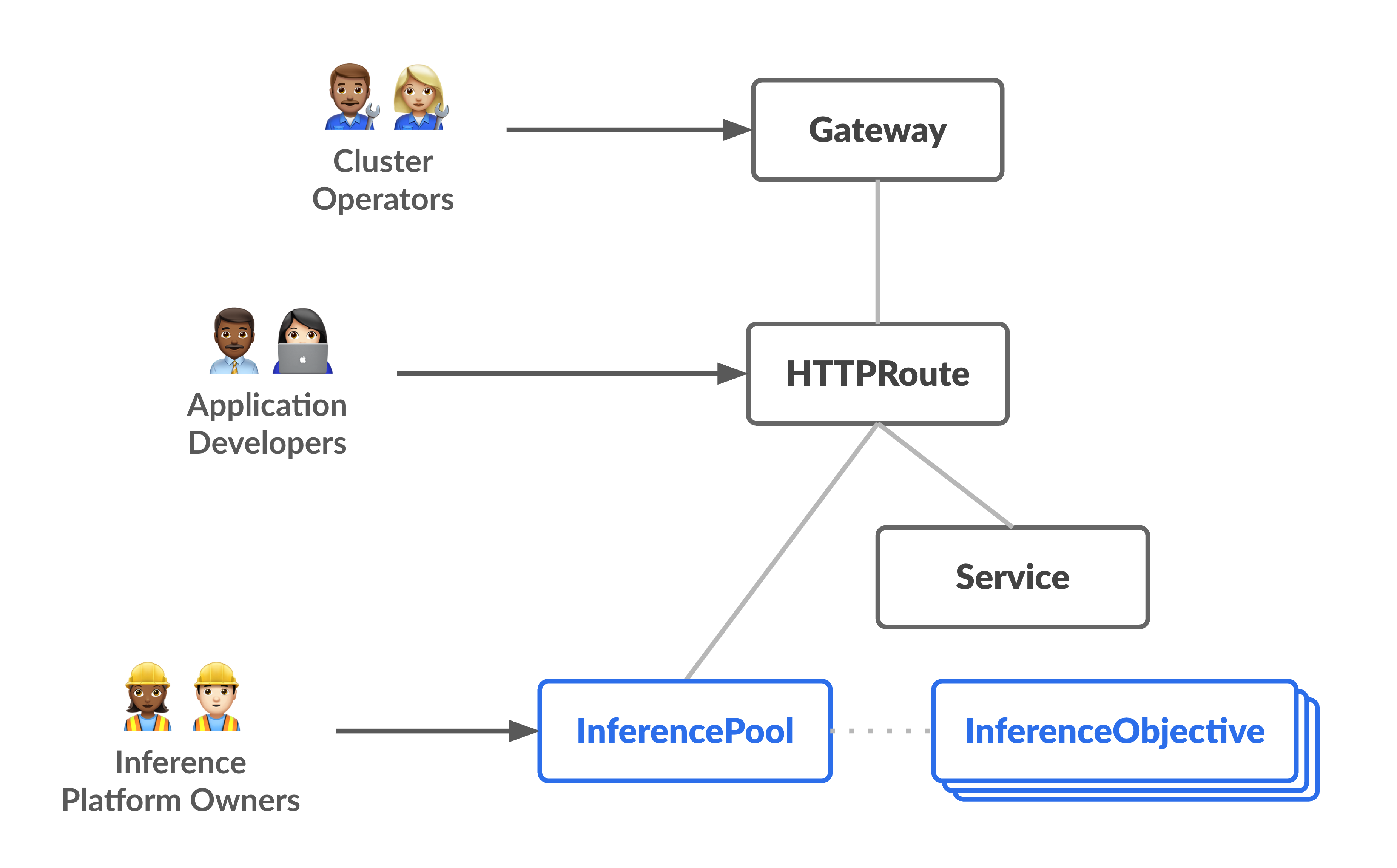 The resource model for inference-focused personas and their resources