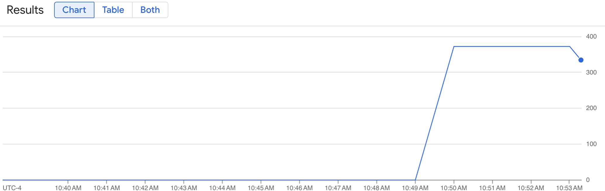 vllm:num_requests_waiting