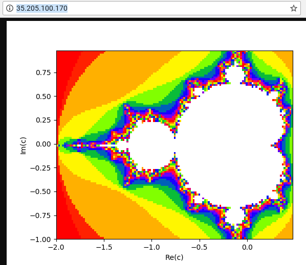 Screenshot del browser che mostra l'insieme di Mandelbrot sottoposto a rendering
