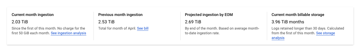 O relatório de estatísticas de resumo informa a quantidade de dados de registro armazenados em buckets de registro para o projeto selecionado.