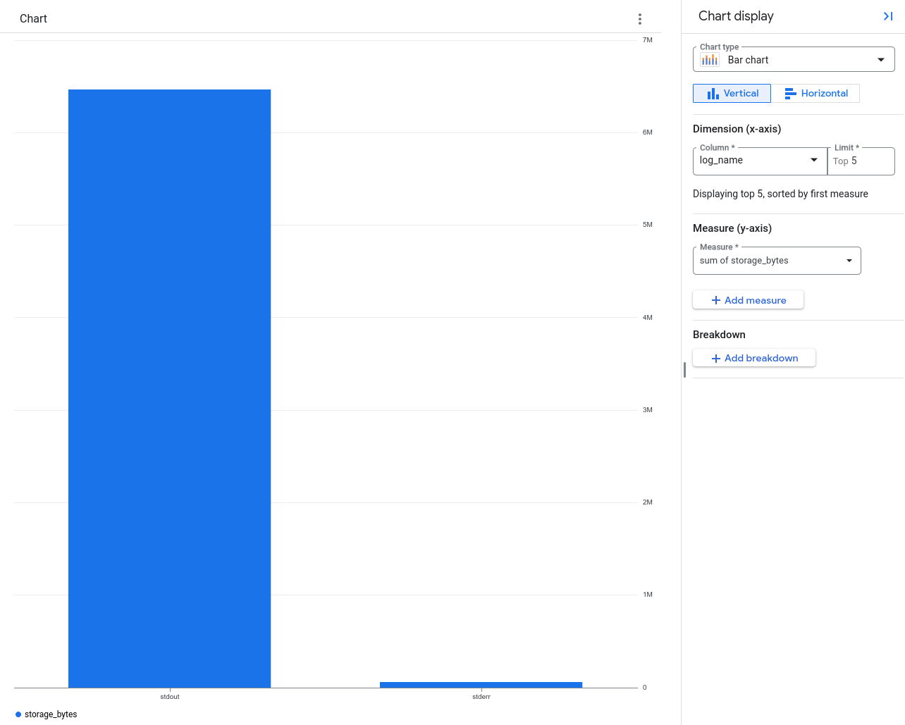 Grafico di esempio che mostra i risultati della query per il volume dei log in base al nome del log.