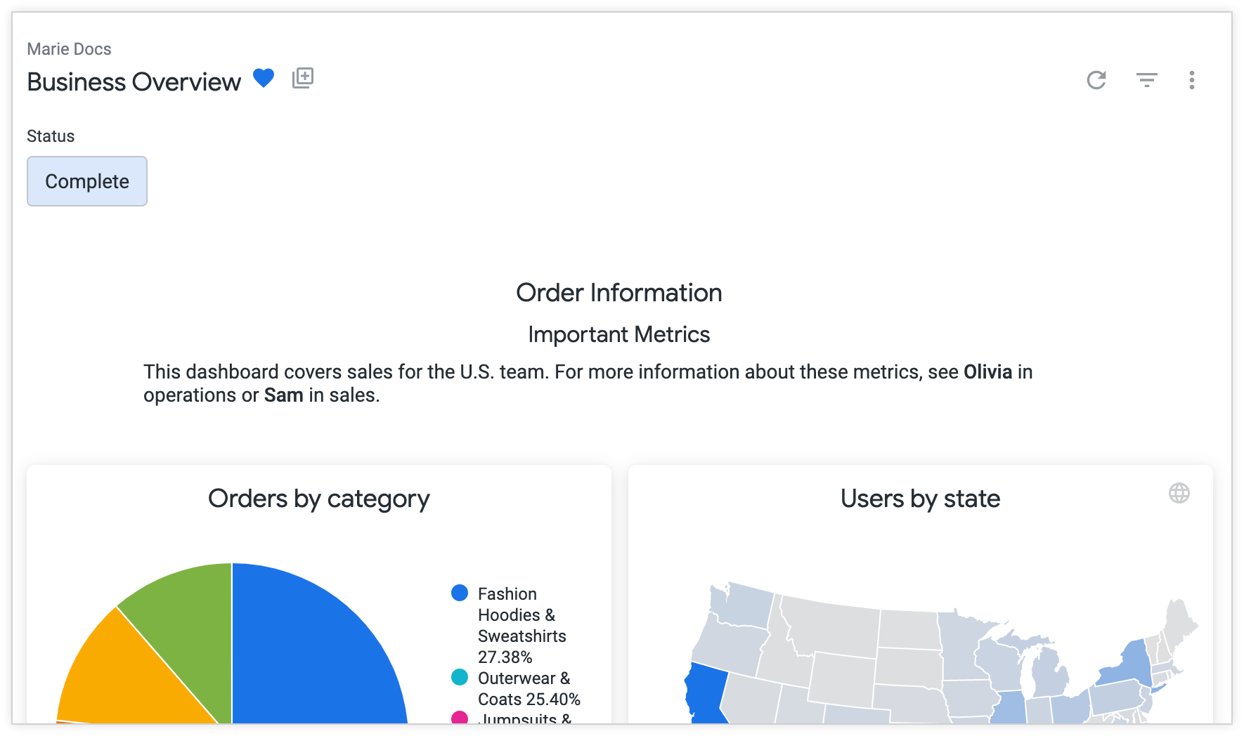 Um painel de visão geral dos negócios mostra um bloco de texto na parte de cima da página que fornece contexto e informações sobre o painel aos usuários.