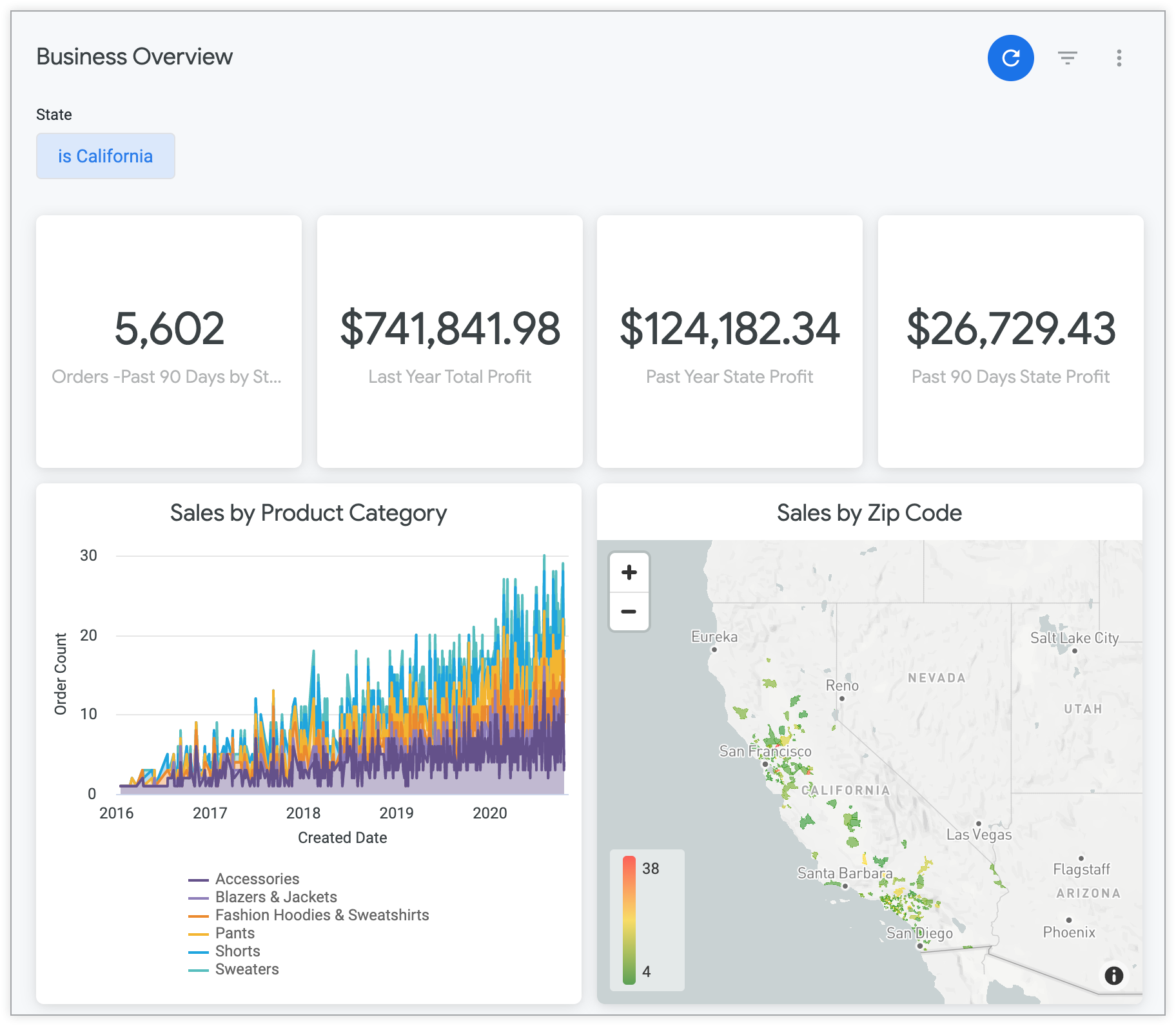 Ein eingebettetes Looker-Dashboard mit dem Looker-Standarddesign.