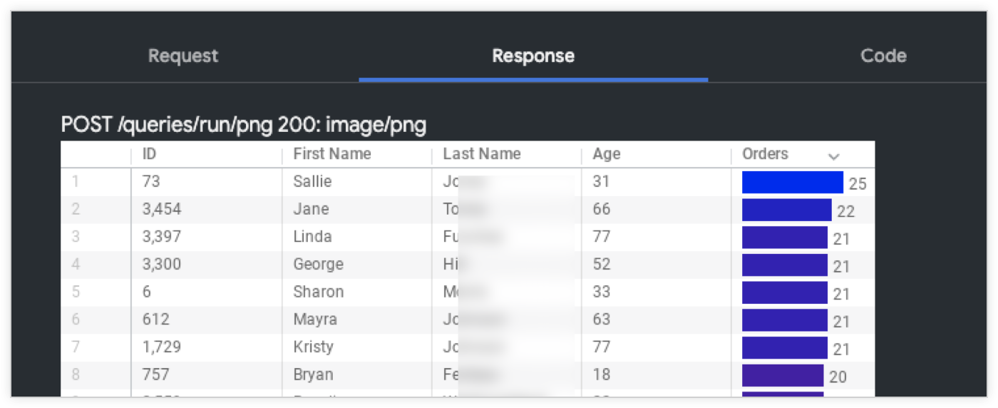 Um exemplo de transferência de PNG.