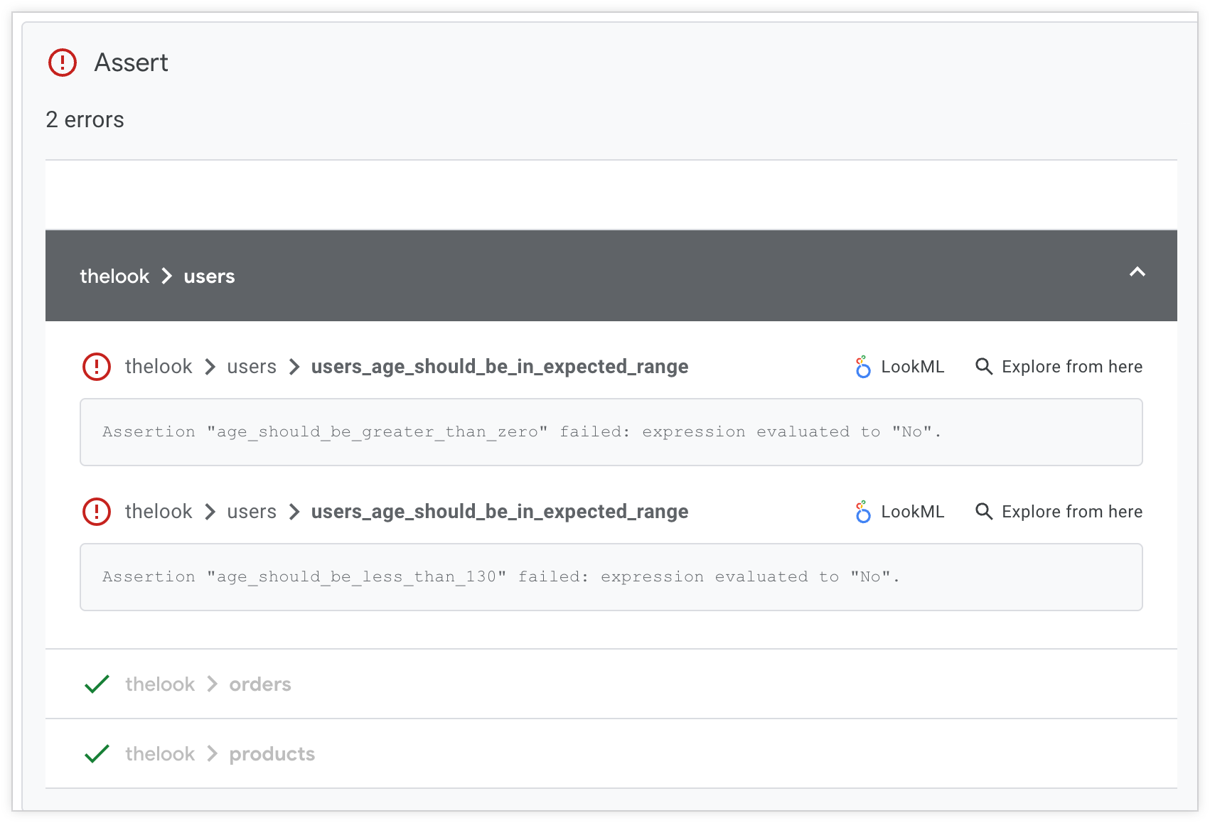 Continuous Integration results page showing Assert Validator findings