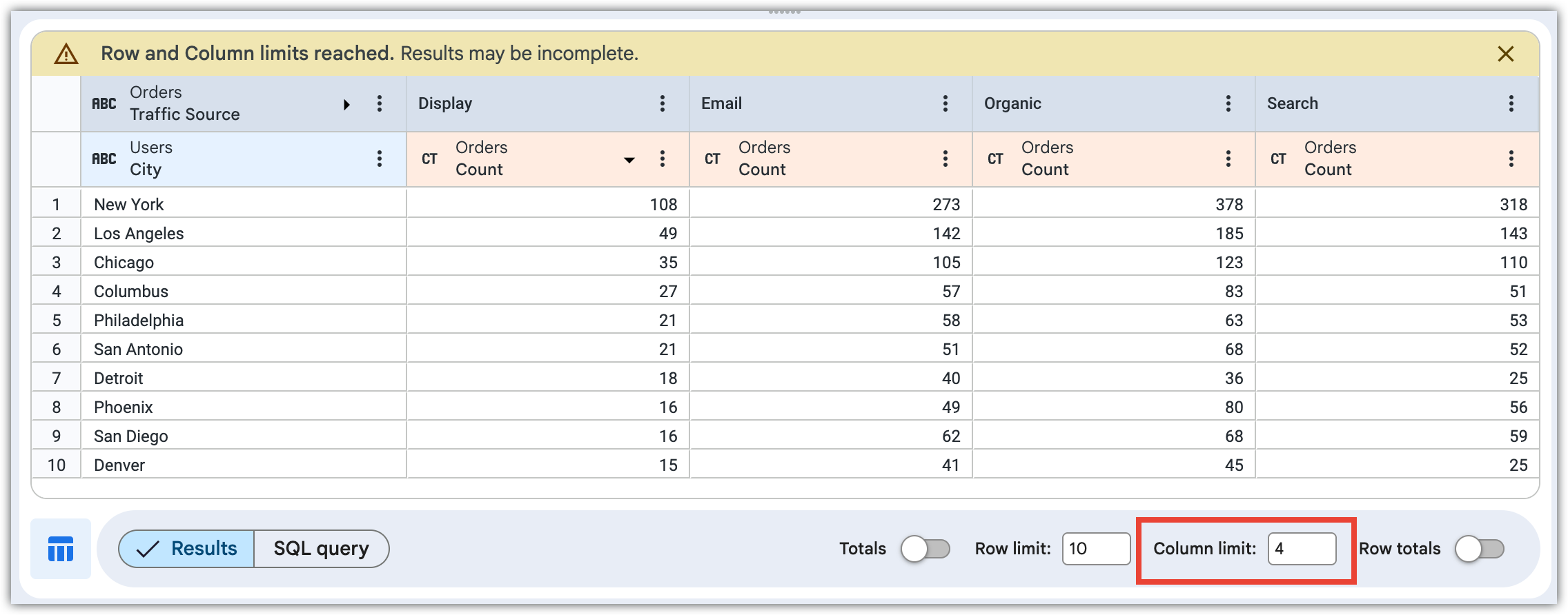 The Column Limit field appears in the data bar.