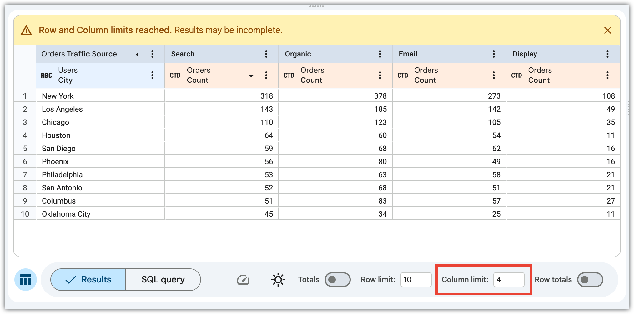 O campo "Limite de colunas" aparece na barra de dados.