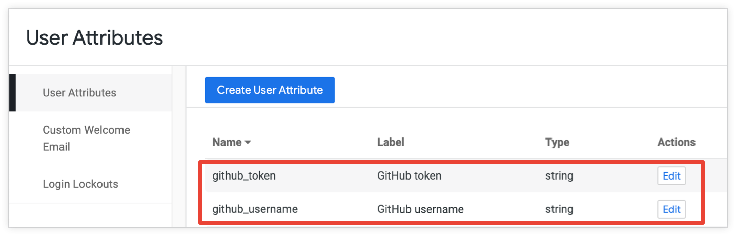 Tabelle auf der Seite „Nutzerattribute“ in der Admin-Konsole mit den String-Nutzerattributen „github_token“ und „github_username“.