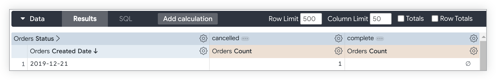Jelajahi kueri dengan Orders Created Date dan Orders Count yang di-pivot menurut nilai kolom Orders Status yang dibatalkan dan selesai.