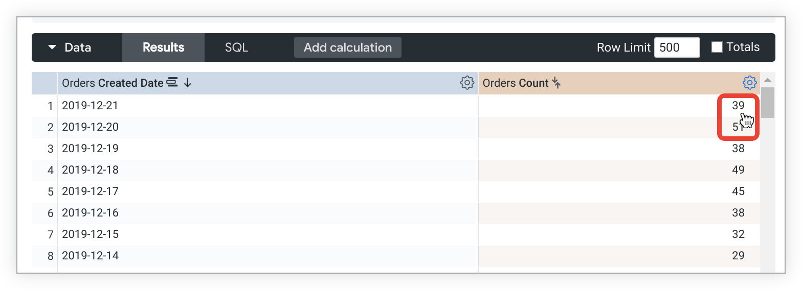Table de données d'un Look intitulé "Nombre de commandes par date" avec le nombre de commandes regroupé par date de création des commandes. Le curseur d'un utilisateur pointe sur la valeur "Nombre de commandes" (39) pour afficher les détails.