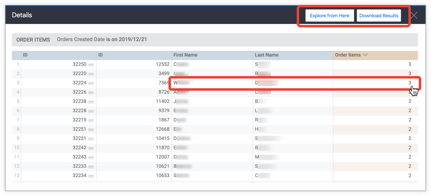 Tabla de datos que muestra información de clientes concretos, como el nombre, los apellidos y el número de artículos de pedido de cada uno de los 39 pedidos realizados el 21 de diciembre del 2019.
