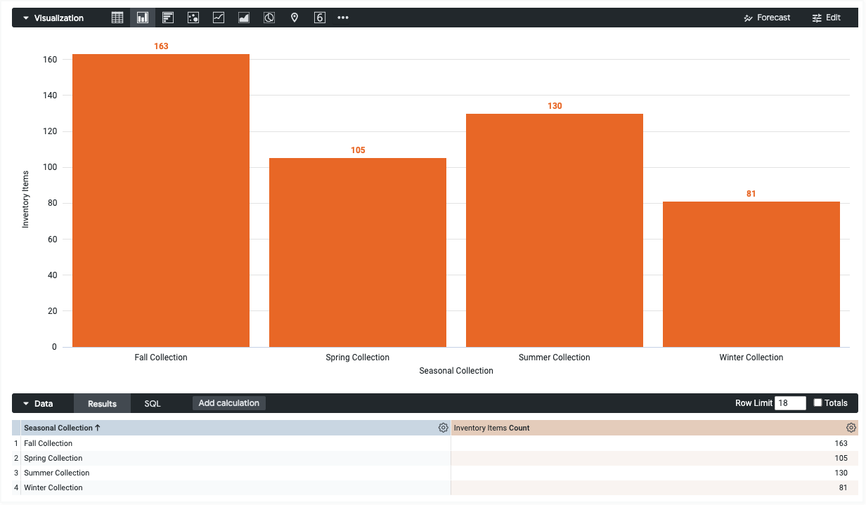 Grafico a colonne di esempio con la raccolta stagionale sull'asse X e il conteggio degli articoli di inventario sull'asse Y