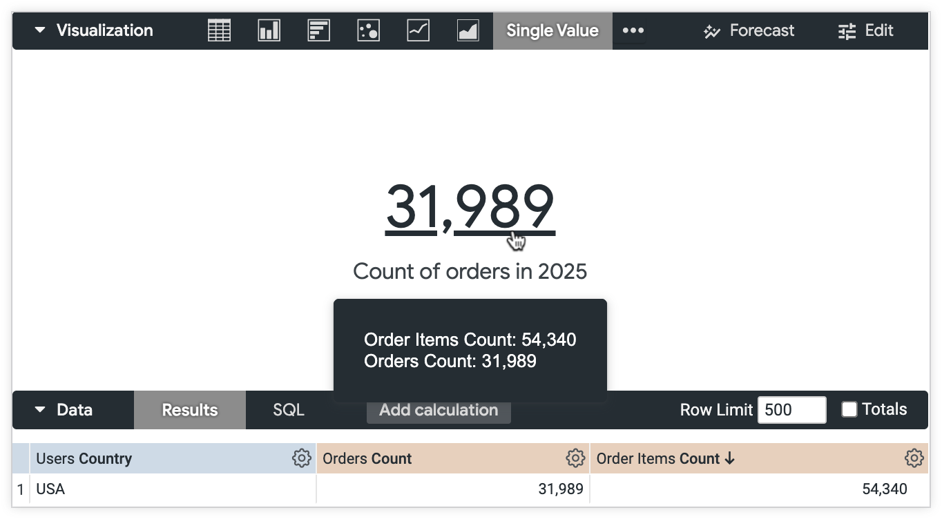 Una descrizione comando per il grafico a valore singolo Conteggio ordini mostra il valore Conteggio articoli ordine di 54.340 $e il valore Conteggio ordini di 39.189.
