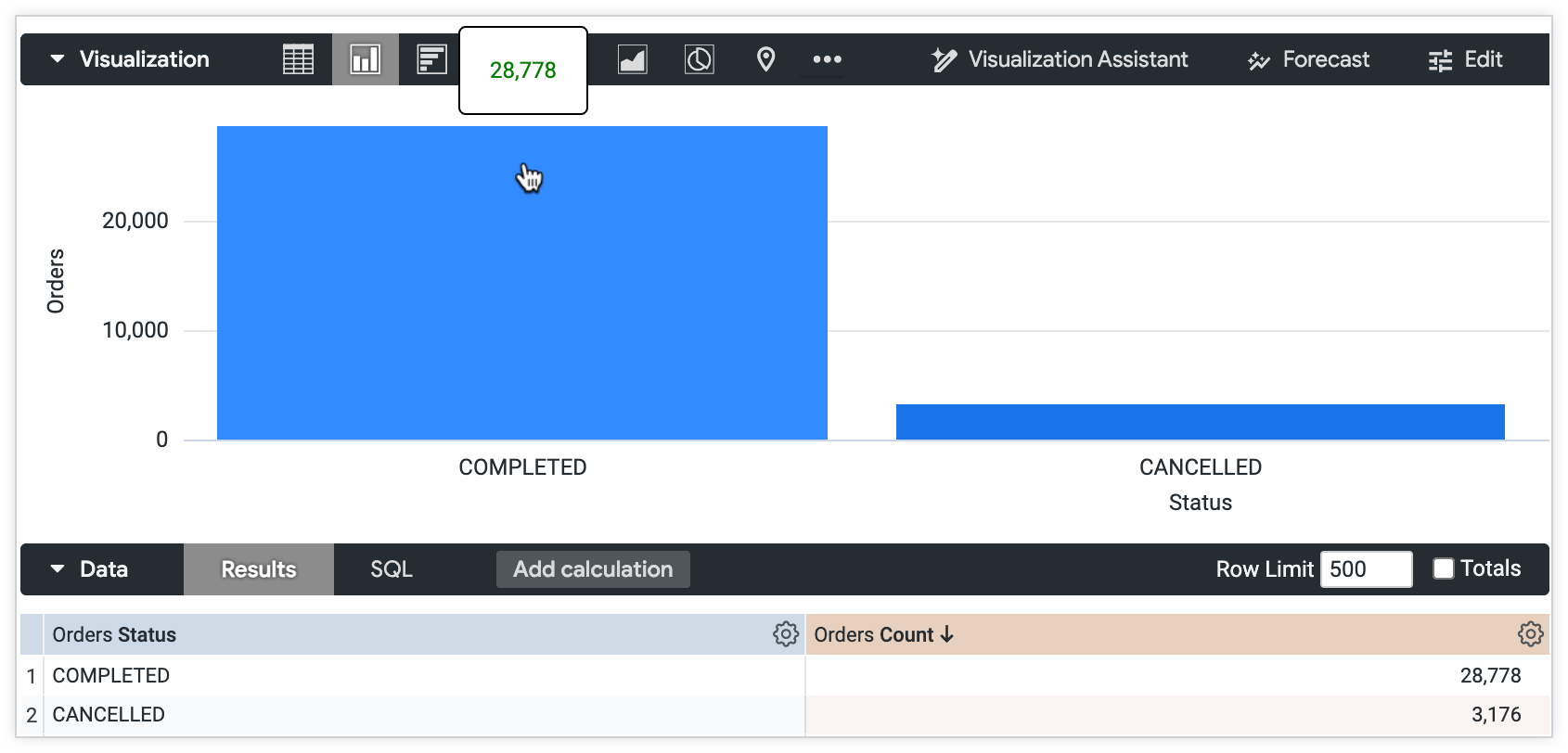A tooltip displays the Orders Count value green in the COMPLETED Orders Status column.