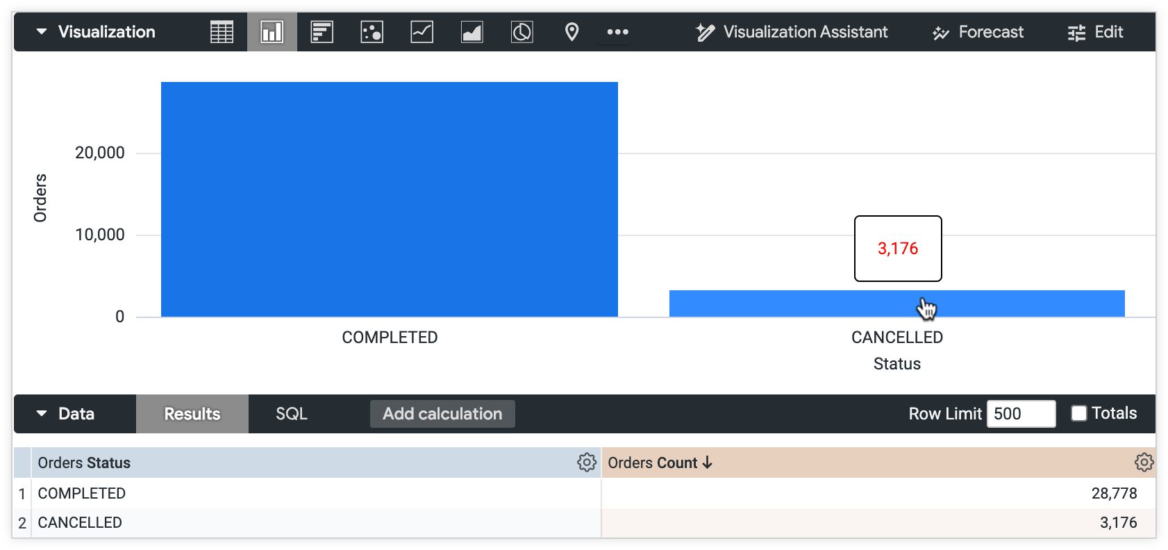 A tooltip displays the Orders Count value green in the COMPLETED Orders Status column.