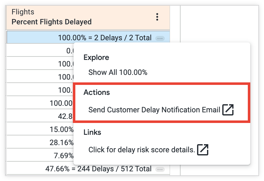 Drill menu options for the 100.00% = 2 Delays / 2 total value include an option to Send Customer Delay Notification Email in the Actions section.