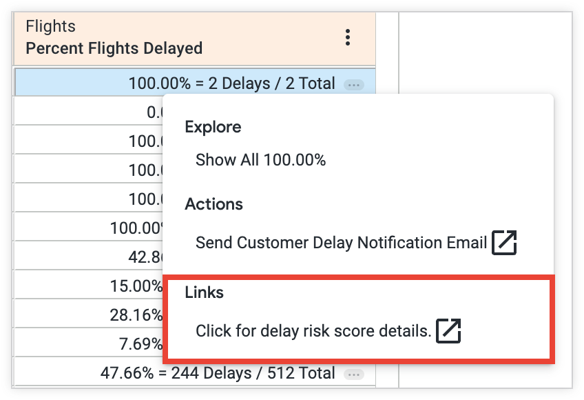 Drill menu options for the 100.00% = 2 Delays / 2 total Percent Flights Delayed value include a link to open a resource called delay risk score details in a new browser tab in the Links section.
