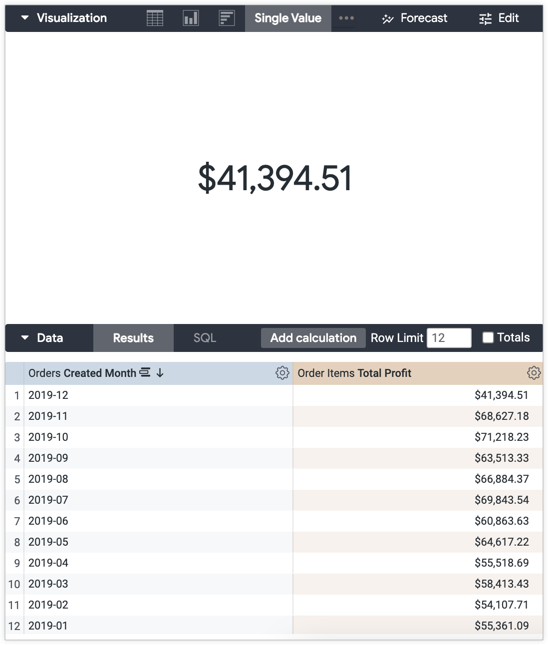 תצוגה חזותית של ערך יחיד שמציגה את הערך 41,394.51$.