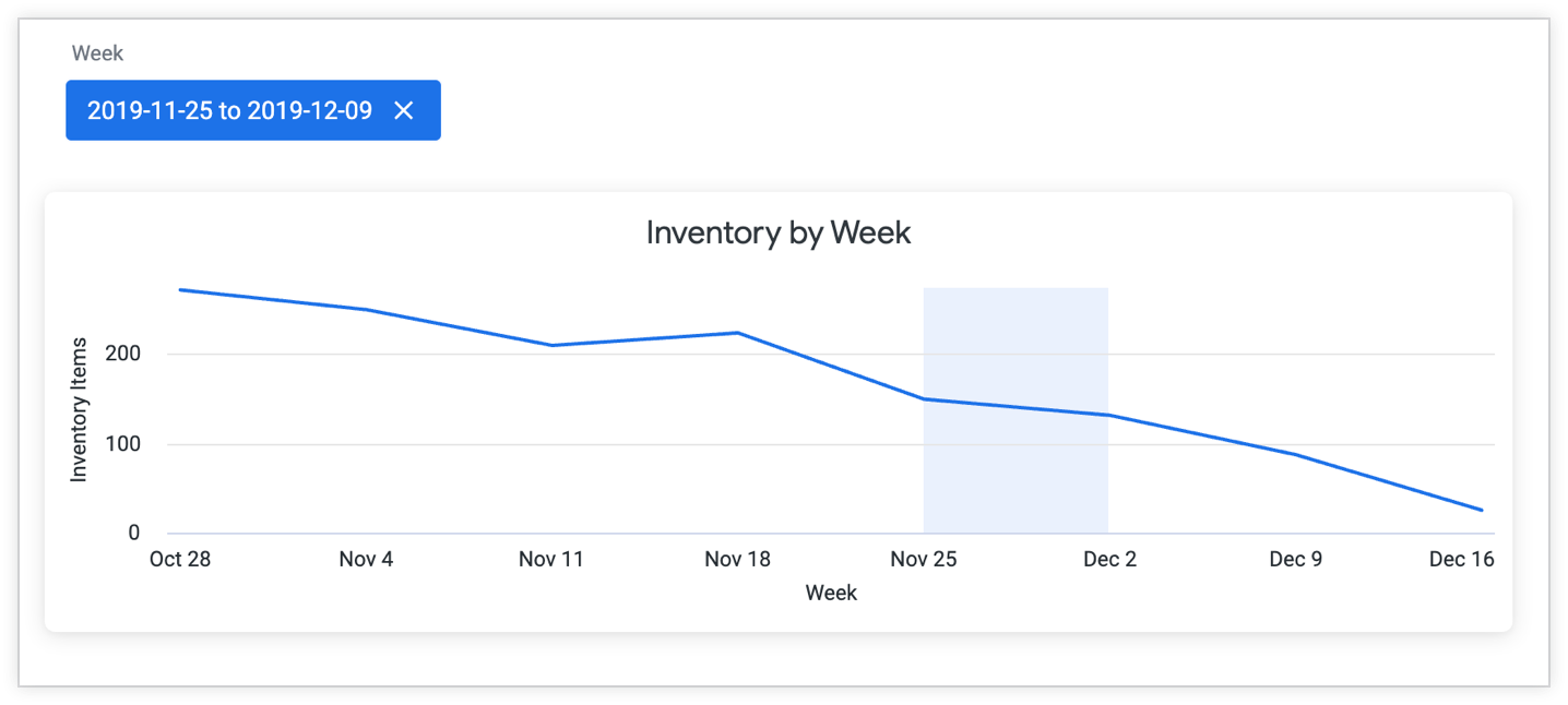 跨篩選資訊主頁的範例。