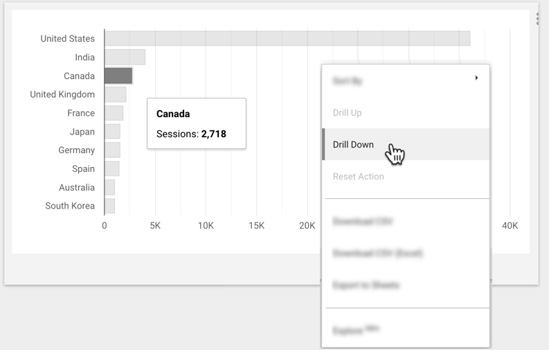 Um utilizador seleciona o valor Canadá num gráfico de barras que apresenta sessões por país e, em seguida, clica com o botão direito do rato e seleciona a opção Detalhar no menu de clique com o botão direito do rato.