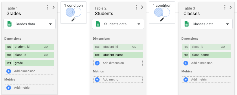 Una configuración de combinación muestra las condiciones de unión externa izquierda seleccionadas entre las tablas Calificaciones y Alumnos, y entre las tablas Alumnos y Clases.