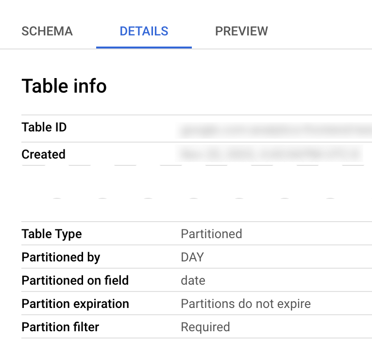 BigQuery 表详细信息显示,该表按 order_date 字段中的 DAY 进行分区。