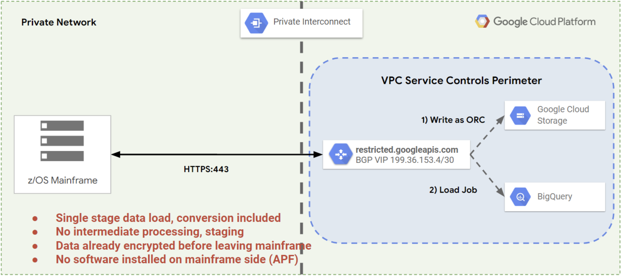 Pasos eliminados por Mainframe Connector