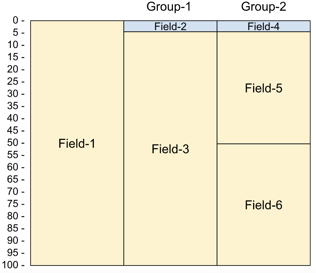 Layout de um campo redefinido