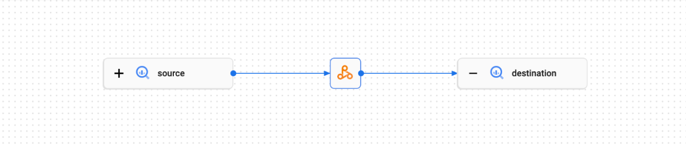 Gráfico de linhagem do Spark