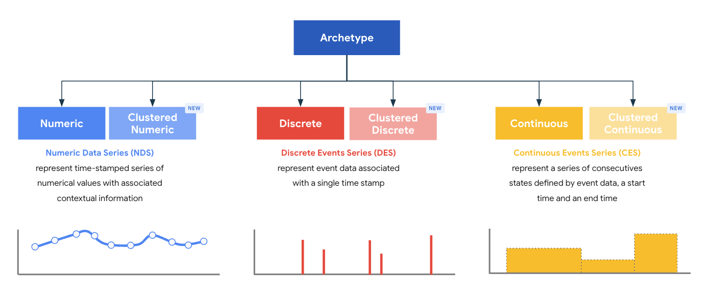 archetipo