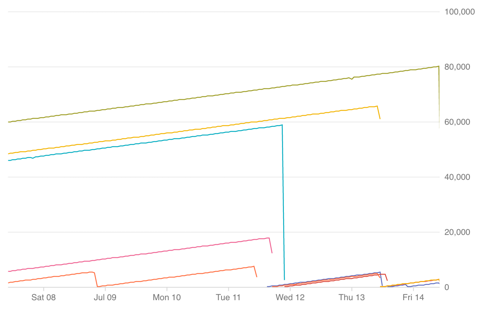 Monitor instances | Memorystore for Redis | Google Cloud Documentation