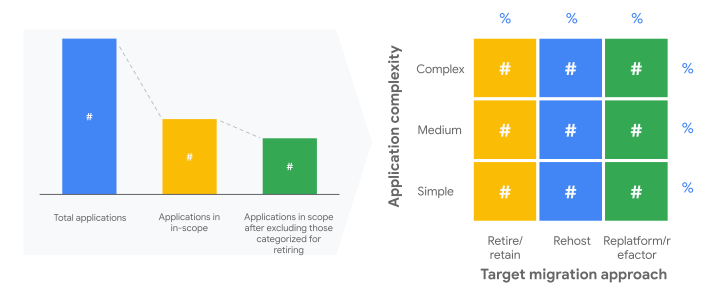 Cartographier les applications par complexité.