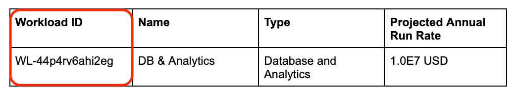 Esempio di identificatore del workload dal contratto RaMP.
