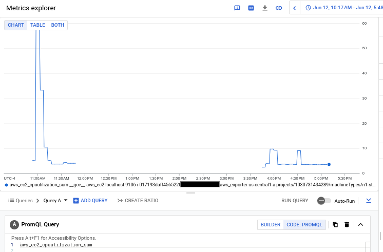 O gráfico mostra o resultado da obtenção da estatística aws_ec2_cpuutilization_sum para VMs da AWS através do PromQL.