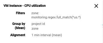 Exemplo de uma sugestão que mostra a configuração de um gráfico.