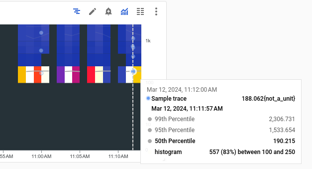 Una mappa termica con gli esemplari di Cloud Trace visualizzati.